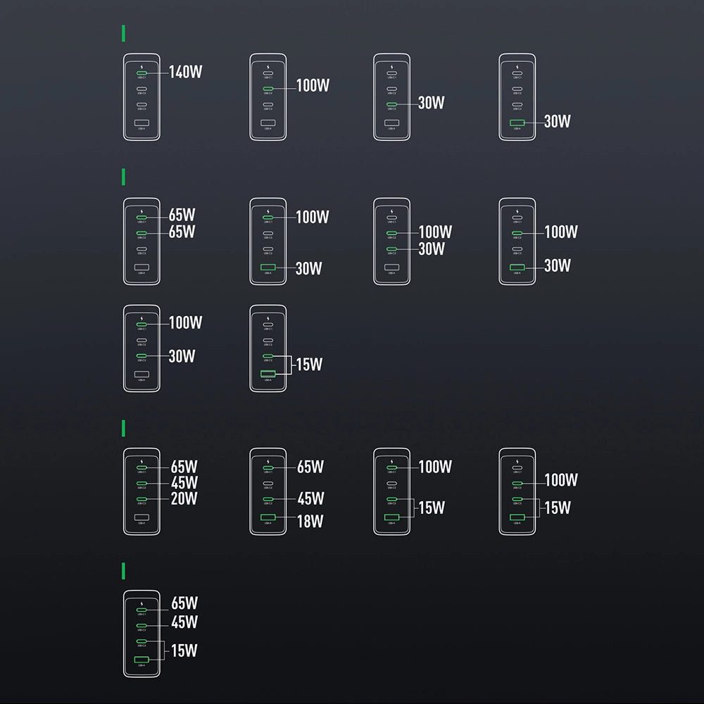 GaN oplader UK Joyroom JR-TCG05UK 140W 3x USB-C USB-A + USB-C / USB-C kabel 240W 1,2m