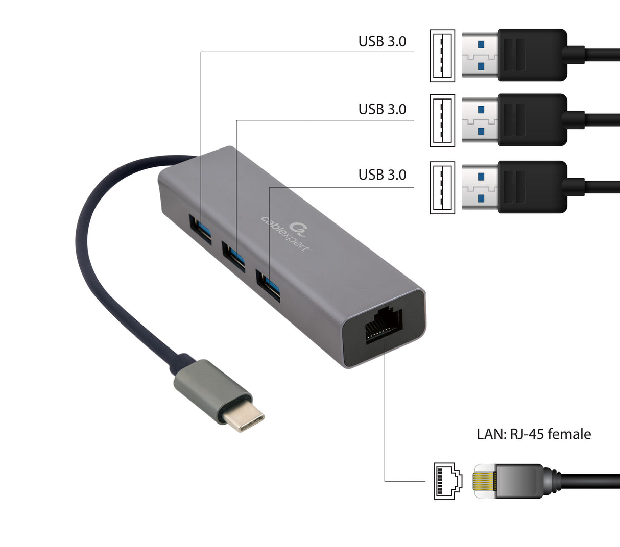 Gembird A-CMU3-LAN-01 dockingstation USB 3.2 Gen 1 (3.1 Gen 1) Type-C Grå