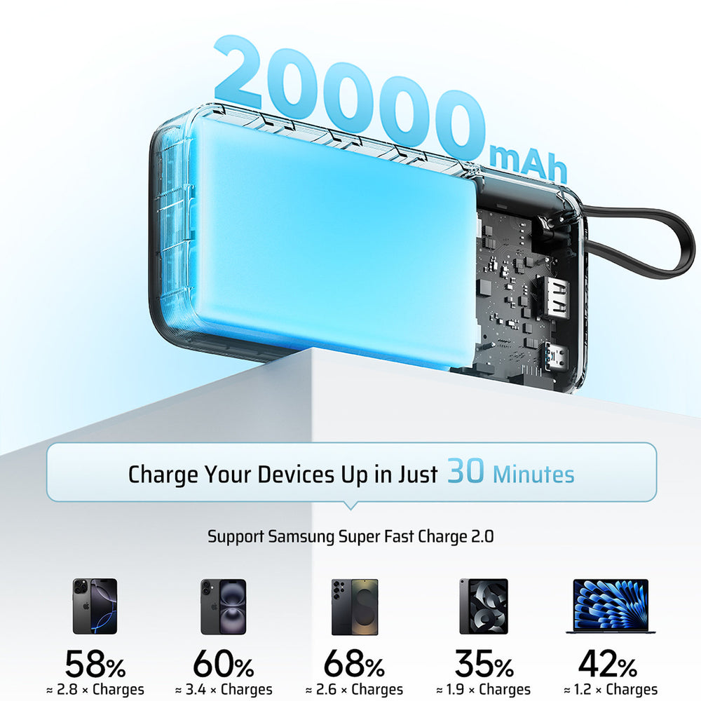 Cuktech CUKP200NGLLG 55W 20000mAh Powerbank med indbygget USB-C-kabel - hvid