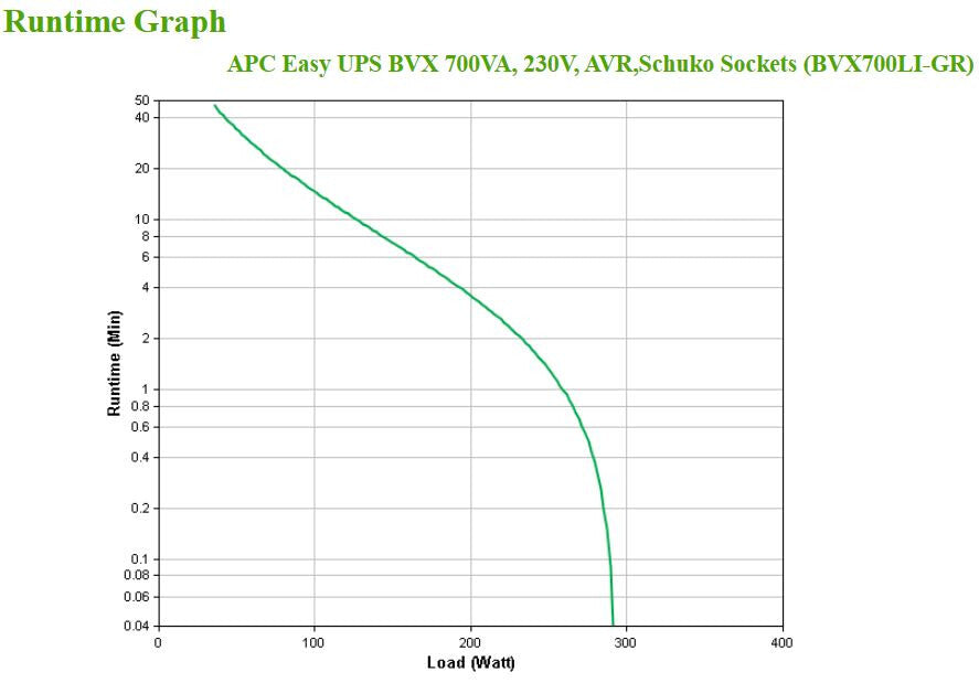 APC BVX700LI-GR uninterruptible power supply (UPS) Line-Interactive 0.7 kVA 360 W 2 AC outlet(s)