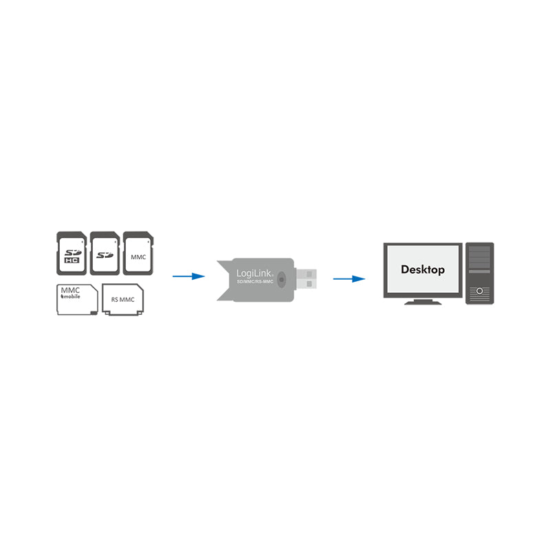LogiLink Cardreader USB 2.0 Stick for SD/MMC Kortlæser USB 2.0
