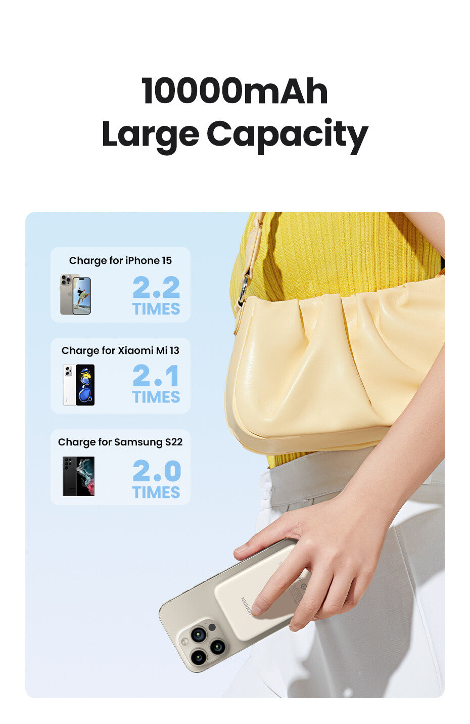 Ugreen 25208 powerbank 10000 mAh Trådløs opladning Beige