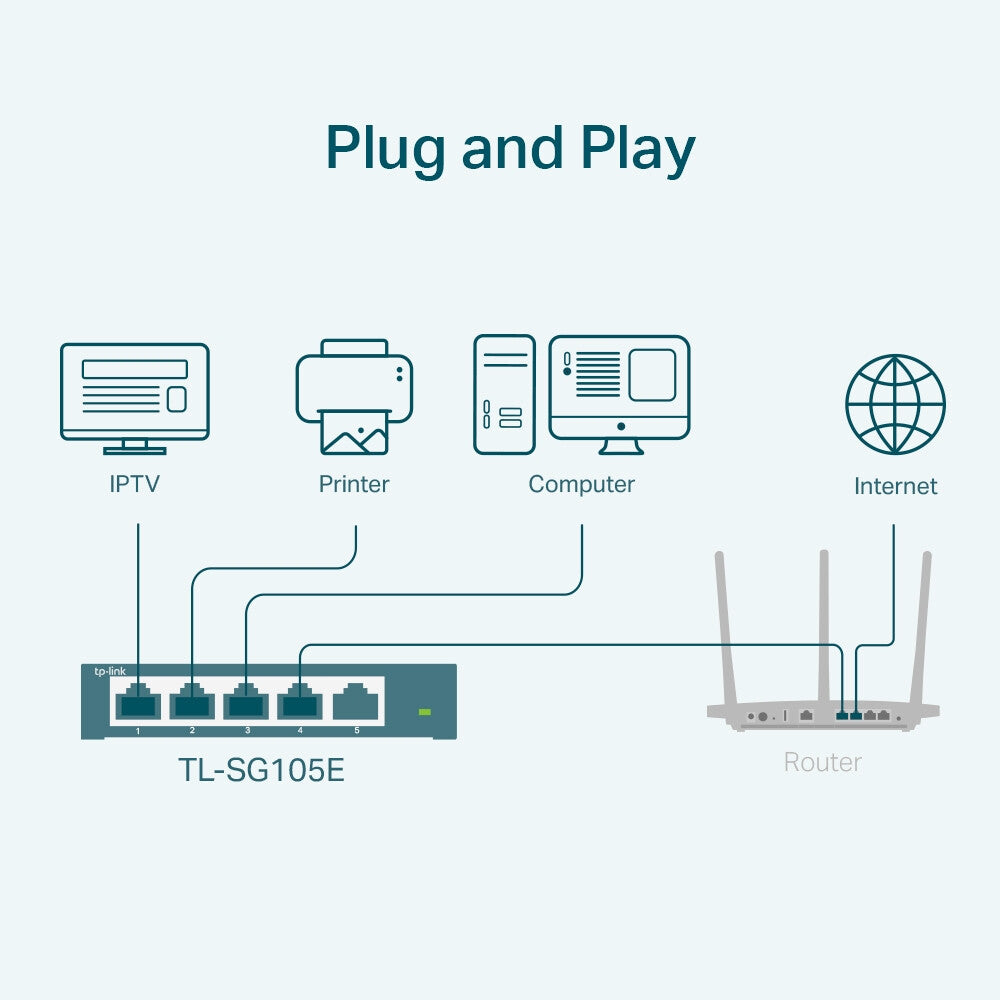 TP-Link TL-SG105E netværksswitch Administreret L2 Gigabit Ethernet (10/100/1000) Sort