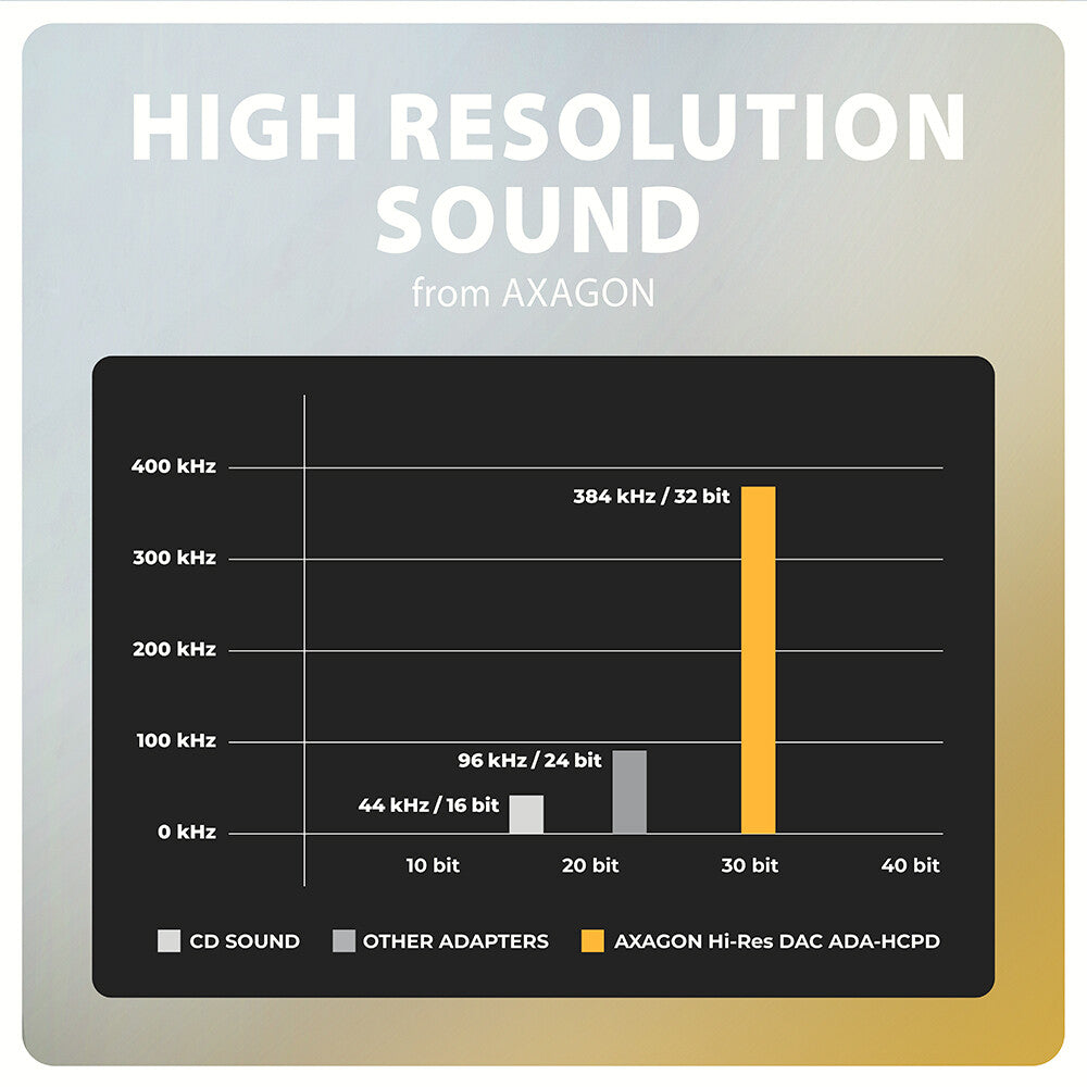 Axagon ADA-HCPD lydkabel 0,1 m USB-C, 3.5 mm USB-C Sort
