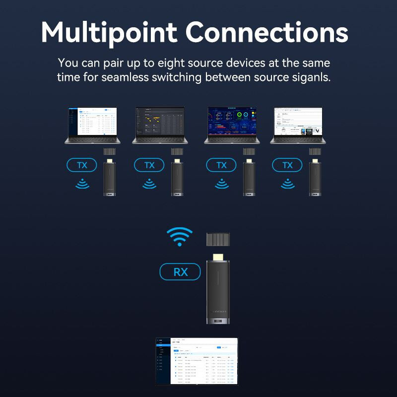 Vention HDMI belaidis siustuvas/imtuvas (melynas)