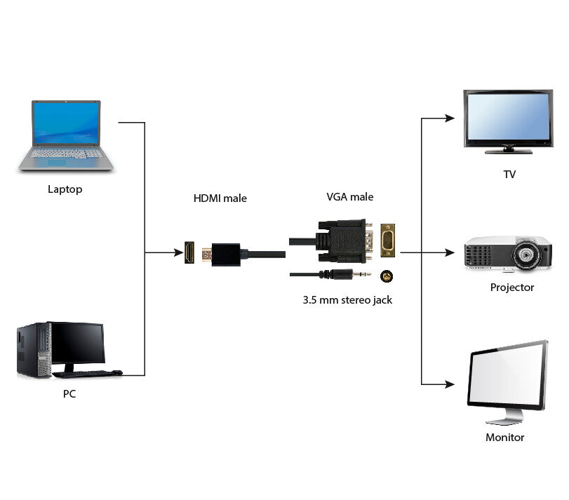 Gembird A-HDMI-VGA-03-6 videokabel adapter 1,8 m HDMI Type A (Standard) VGA (D-Sub) + 3.5mm Sort