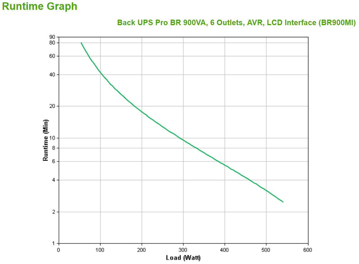 APC BR900MI UPS-enhed Interaktivt indgangsstik 0,9 kVA 540 W 6 AC stikkontakt(er)