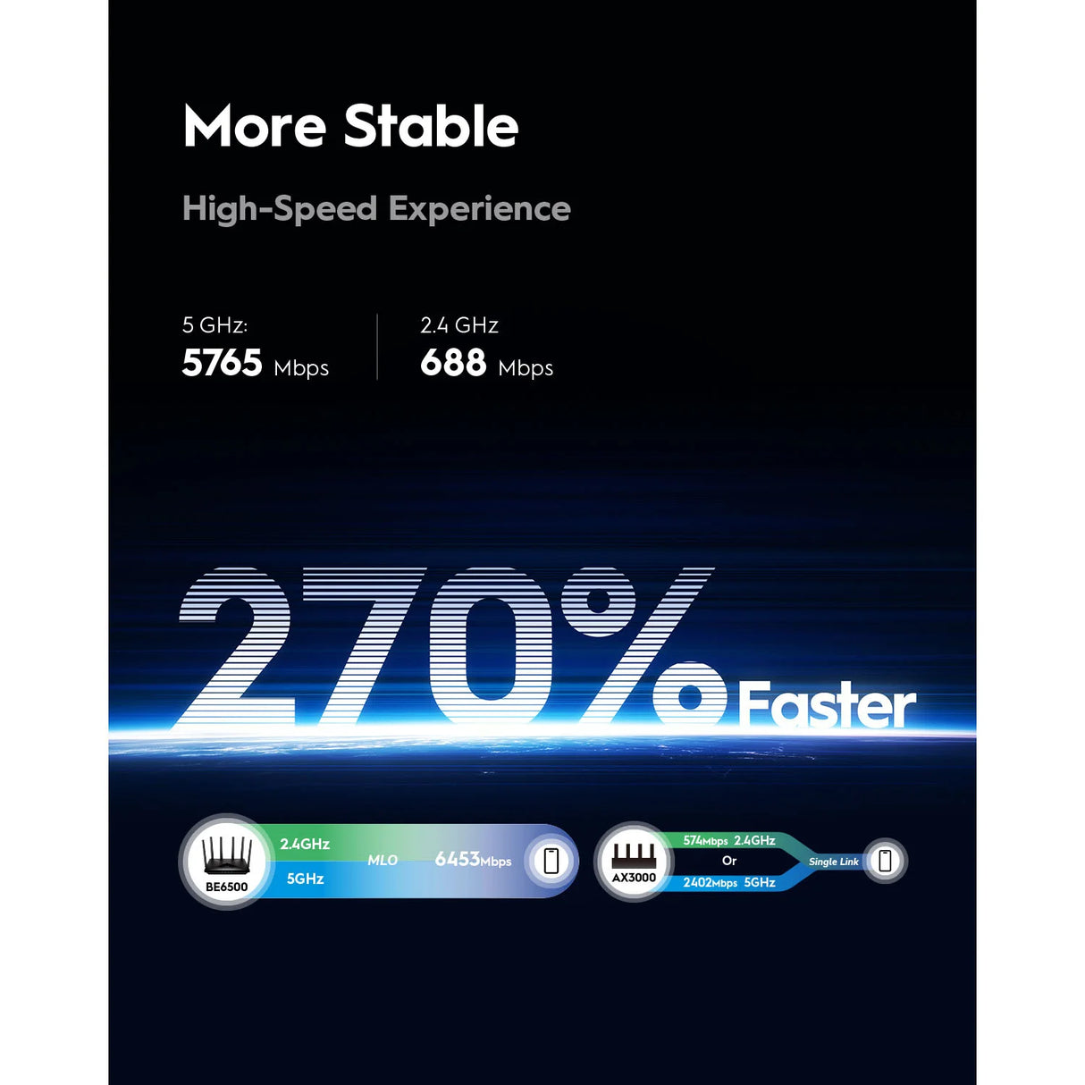 Cudy Wi Fi Router Wr6500 H Wf7 Be6500 2.5 G