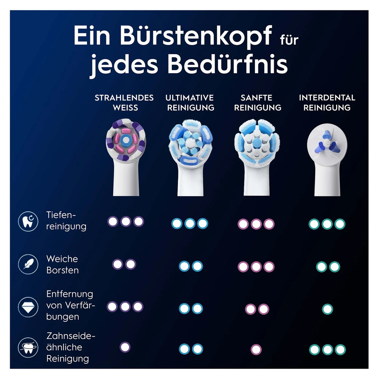 Oral-B 373210 Tandbørstehoveder Hvid