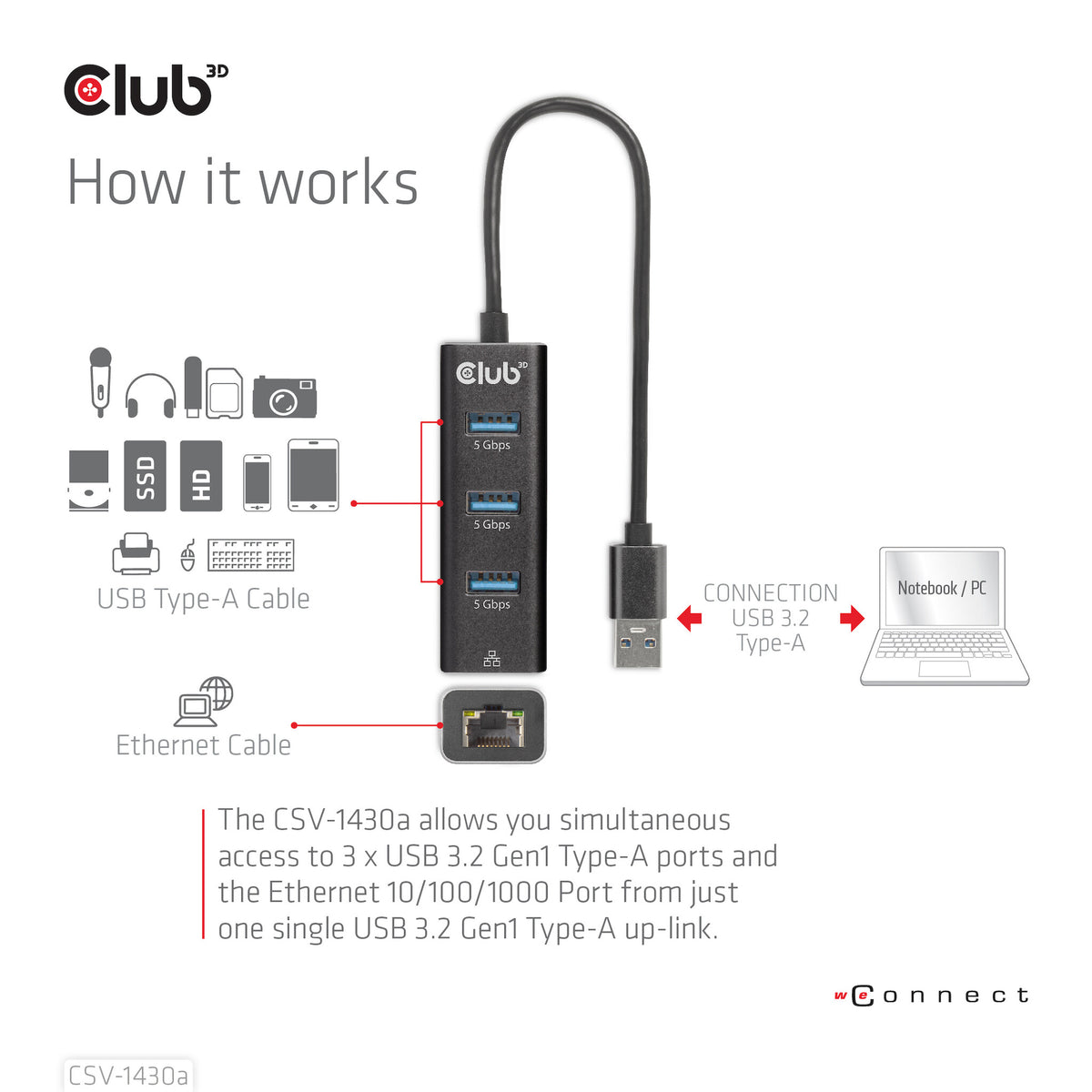 Club 3D CSV-1430A 4-in-1 USB-A Gen 1 Hub Sort