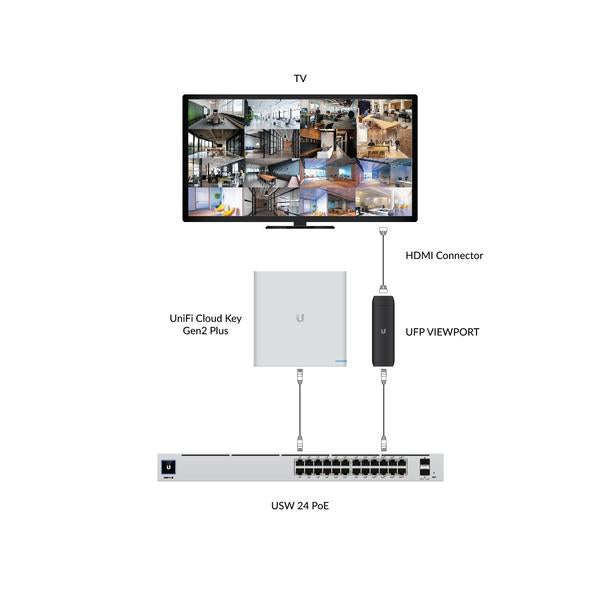Ubiquiti UniFi Protect ViewPort Streamingadapter til netværksmedie HDMI