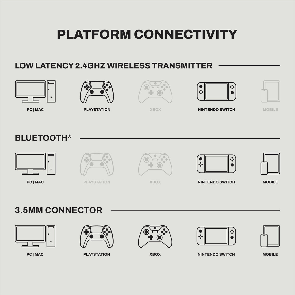 Skullcandy Gaming Headset Crusher Plyr 720 Wireless Univ