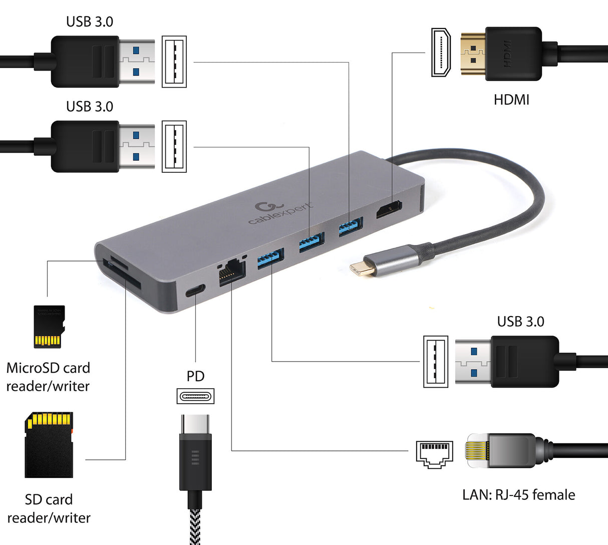 Gembird A-CM-COMBO5-05 interface hub USB 3.2 Gen 1 (3.1 Gen 1) Type-C 5000 Mbit/s Grå