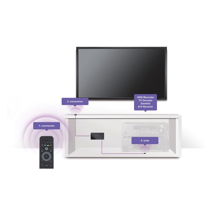 Marmitek Invisible Control 6 XTRA