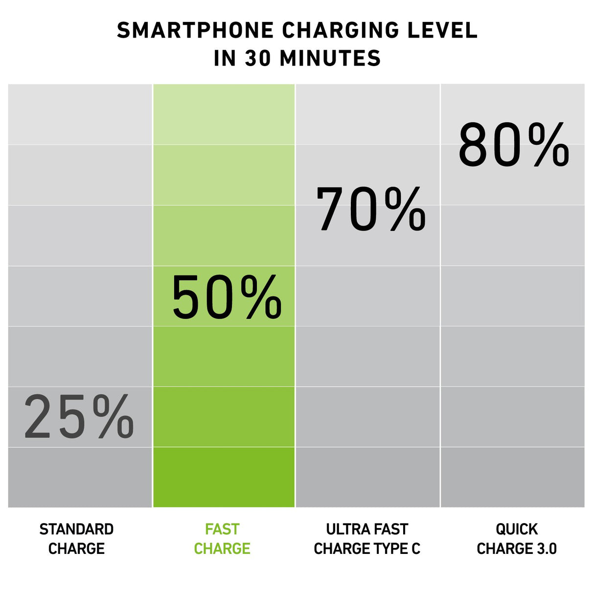 SBS hurtigtopladende powerbank. 20,000 mAh. Sort
