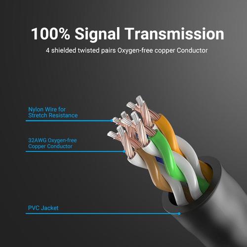 Vention IBIBJ netværkskabel Sort 5 m Cat6a U/UTP (UTP)