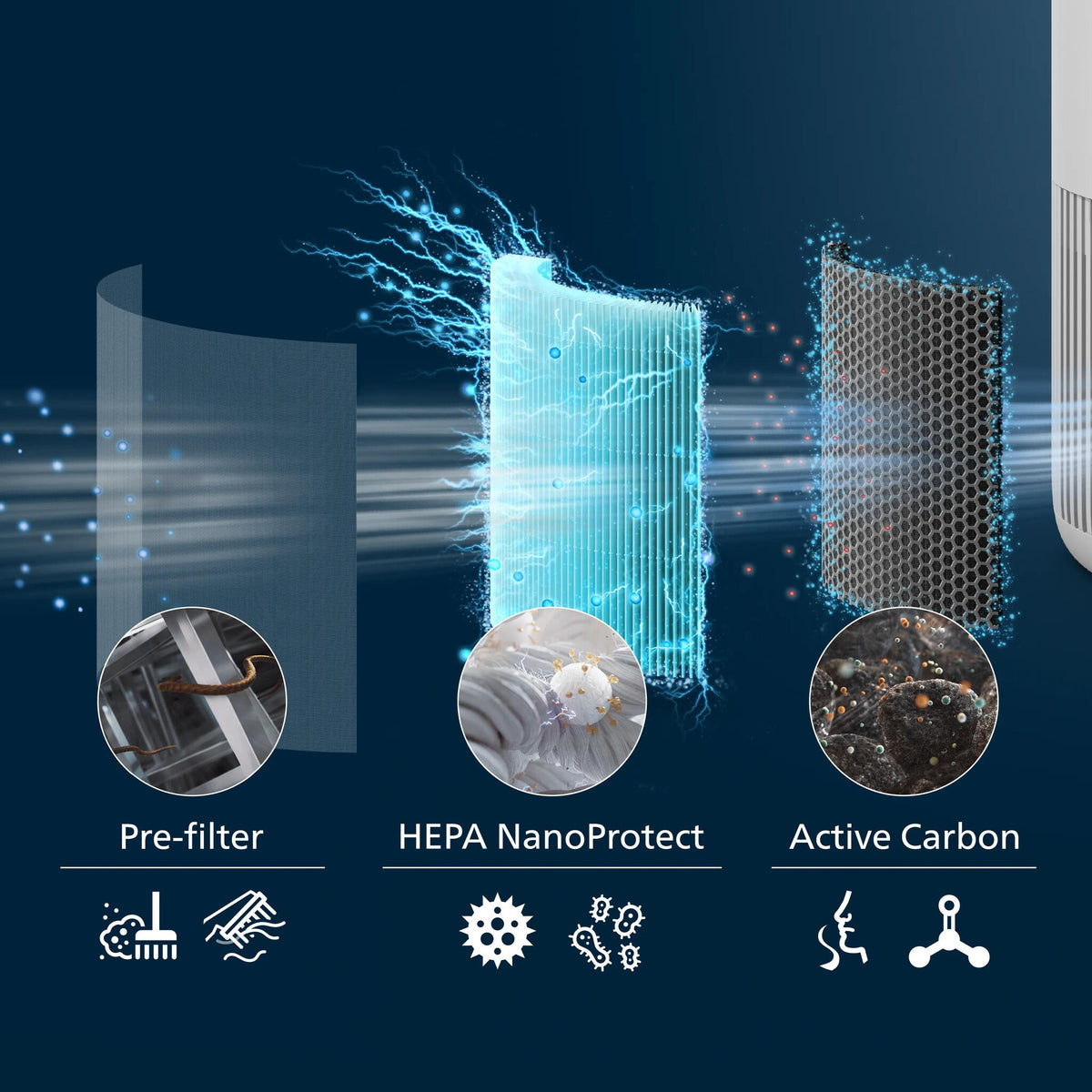 Philips PureProtect Mini 900 Series