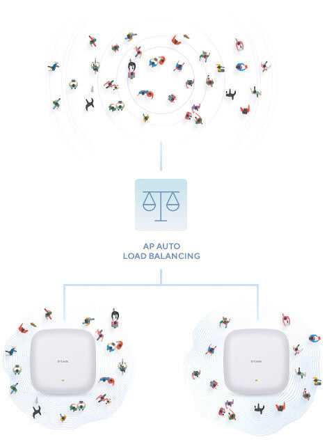 D-Link AX1800 1800 Mbit/s Hvid Strøm over Ethernet (PoE)
