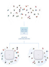 D-Link AX1800 1800 Mbit/s Hvid Strøm over Ethernet (PoE)