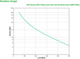 APC SMT750IC UPS-enhed Interaktivt indgangsstik 0,75 kVA 500 W 6 AC stikkontakt(er)