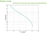 APC BX750MI-GR UPS-enhed Interaktivt indgangsstik 0,75 kVA 410 W 4 AC stikkontakt(er)
