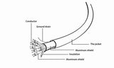 Gembird CC-HDMI4L-1M HDMI-kabel HDMI Type A (Standard) Sort