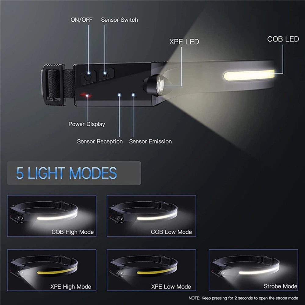 LED headlamp with IPX4 motion sensor USB-C 1200 mAh - black
