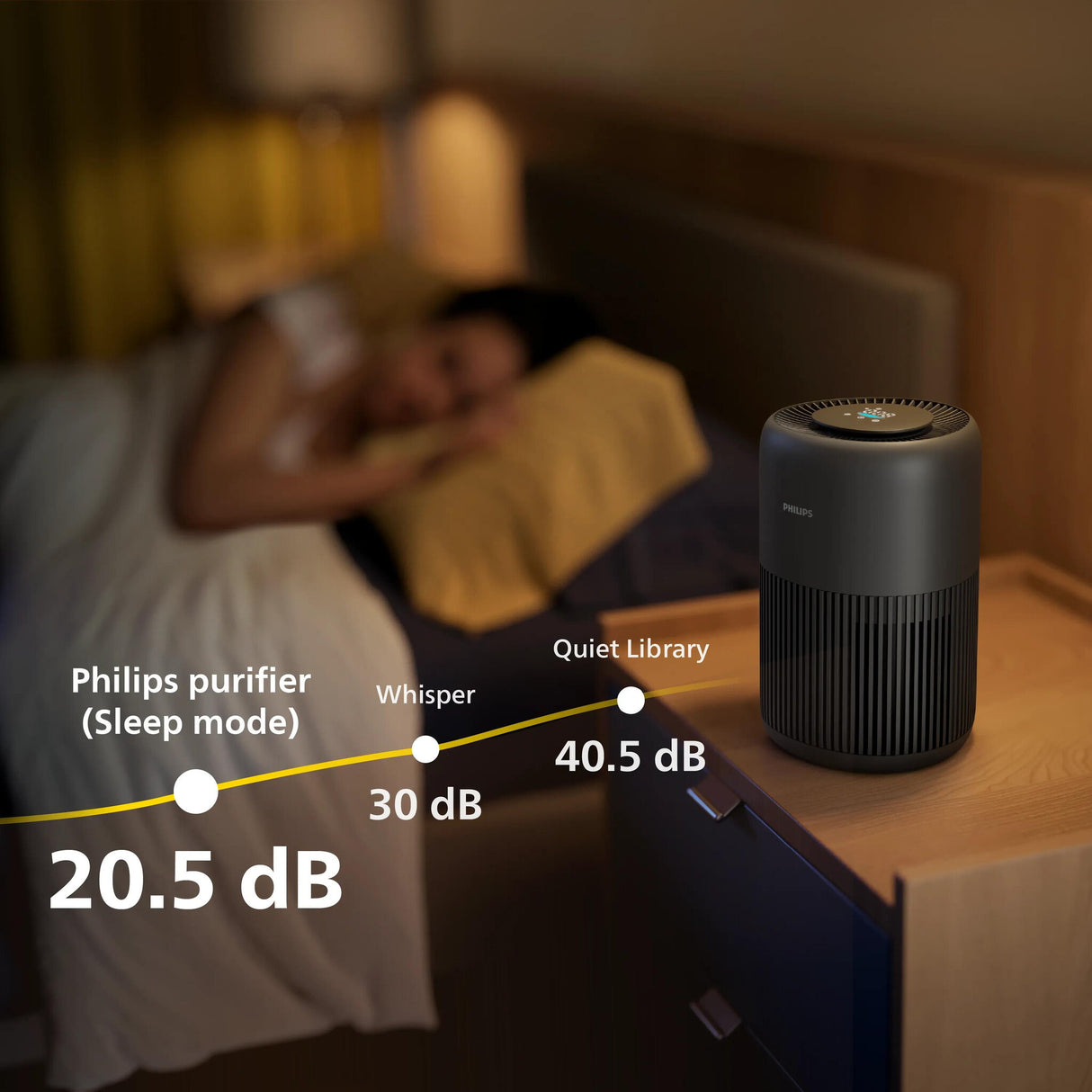 Philips PureProtect Mini 900 Series