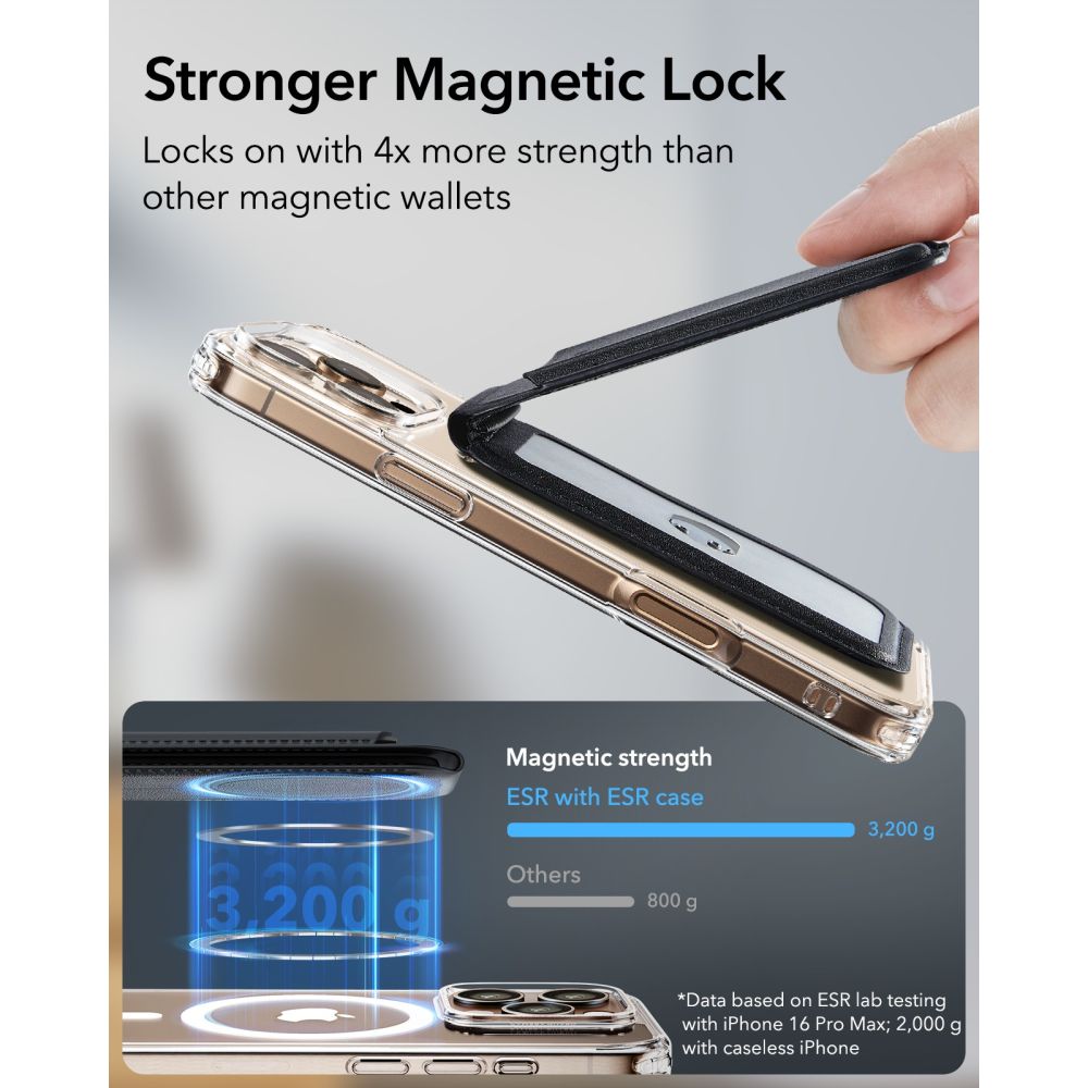 ESR Classic RFID Magnetic Wallet Stand MagSafe - Black