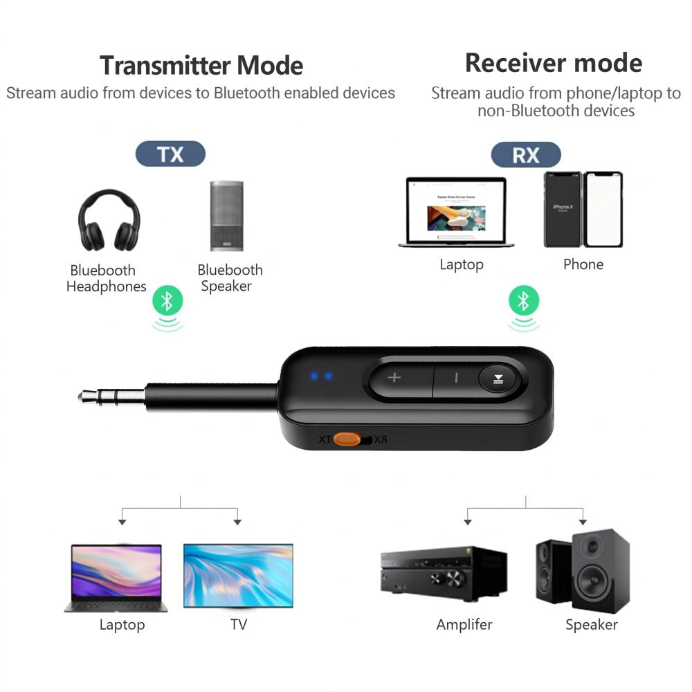 Tech-Protect Ultraboost AU03 bluetooth 6.0 adapter - black