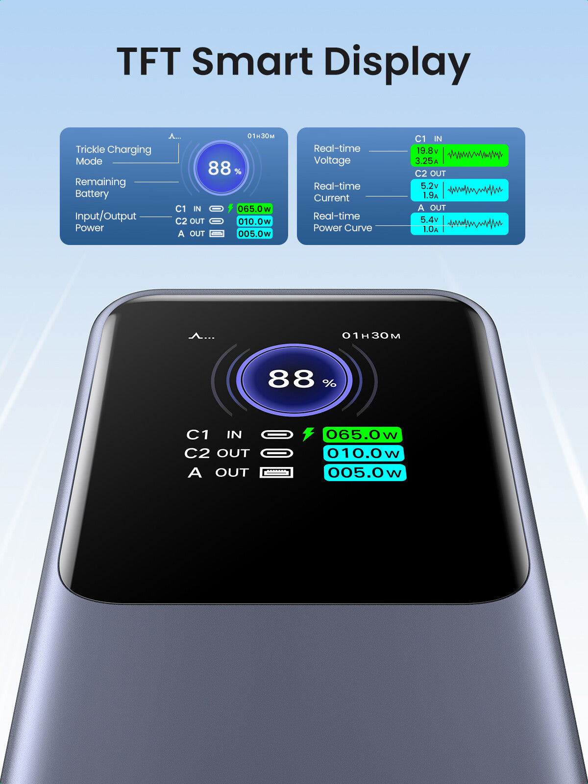 Ugreen 25000mAh 200W Fast Charging Powerbank Grå