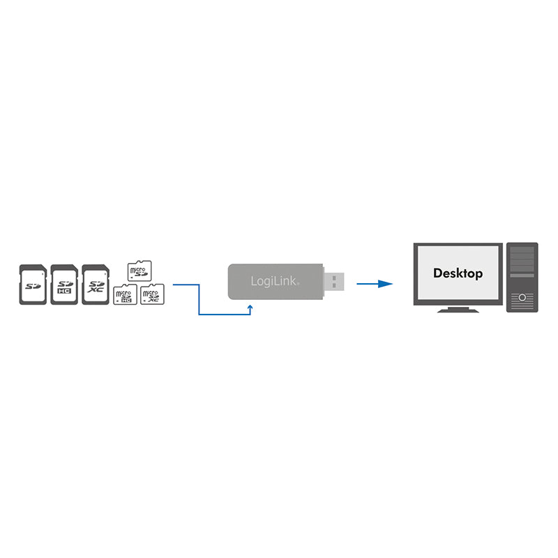 LogiLink CardReader USB 3.0 Kortlæser USB 3.0