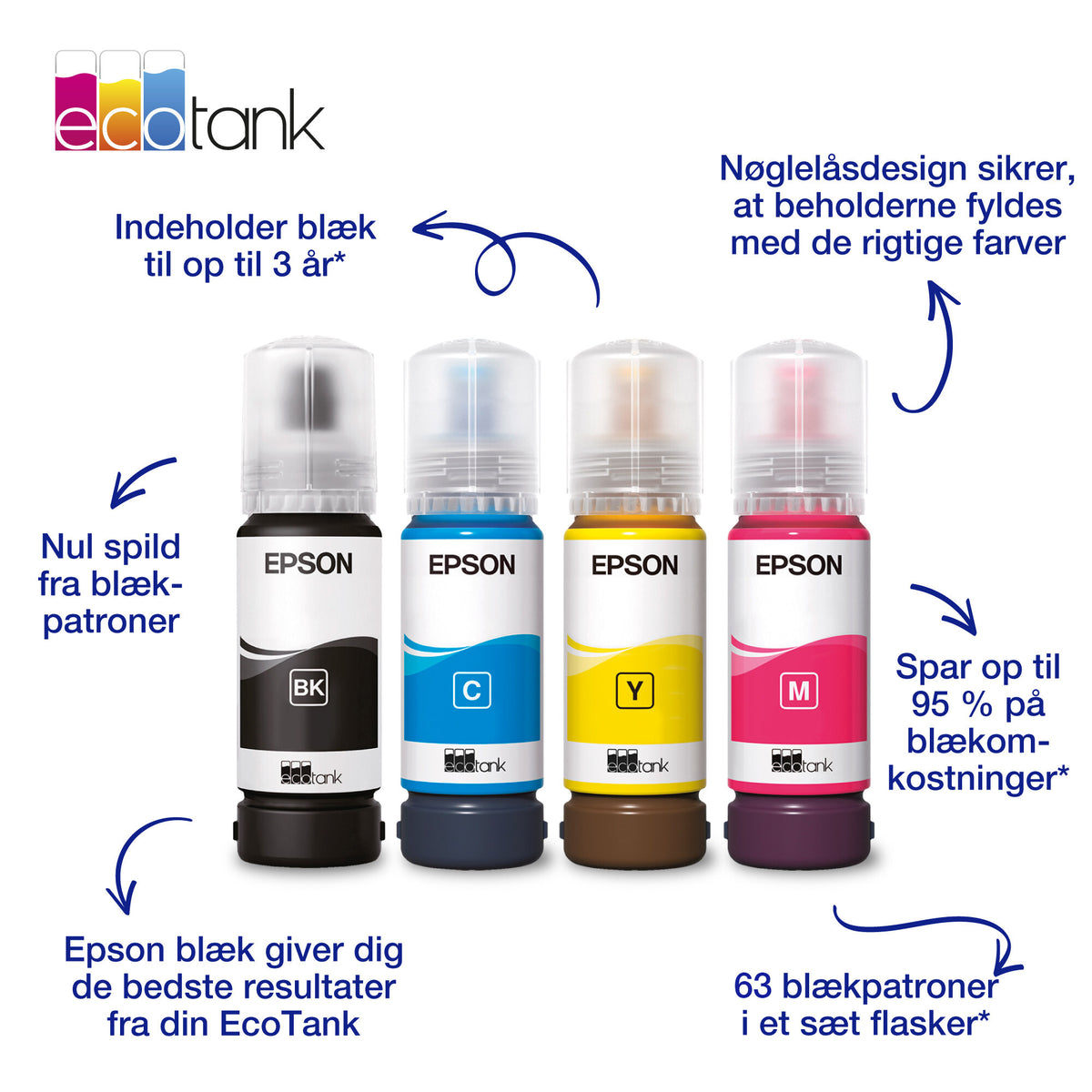 Epson 104 EcoTank Cyan ink bottle (WE)