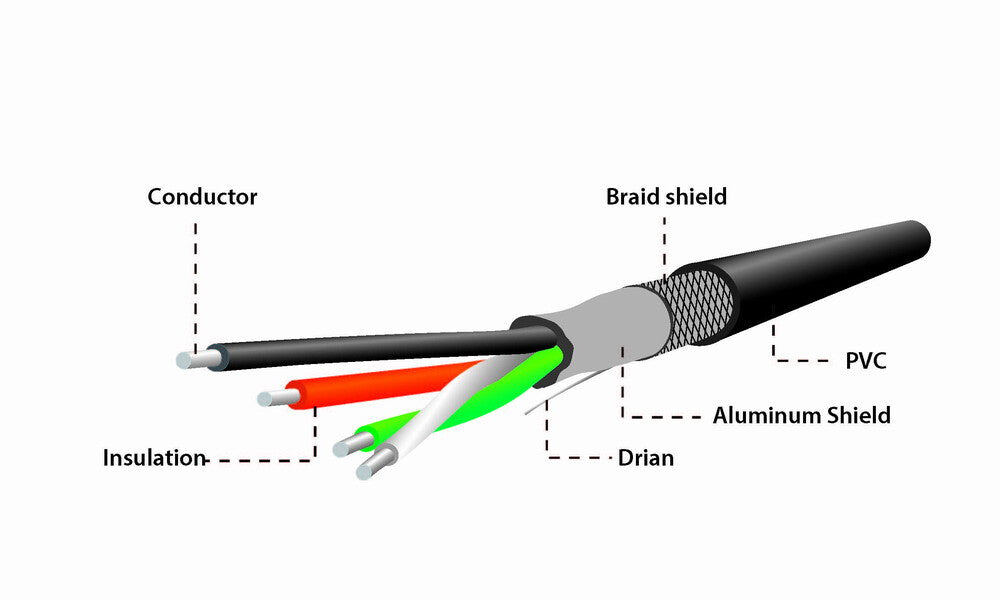 Gembird A-OTG-AFBM-04 USB-kabel 0,15 m Micro-USB B USB A Sort