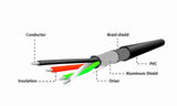Gembird A-OTG-AFBM-04 USB-kabel 0,15 m Micro-USB B USB A Sort