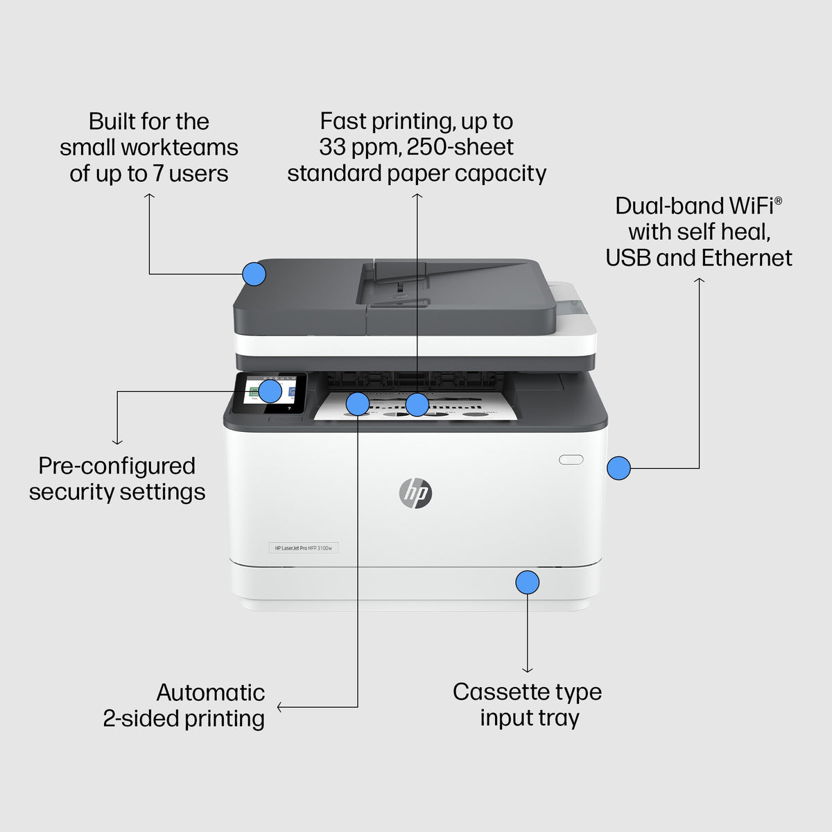 HP LaserJet Pro MFP 3102fdw-printer
