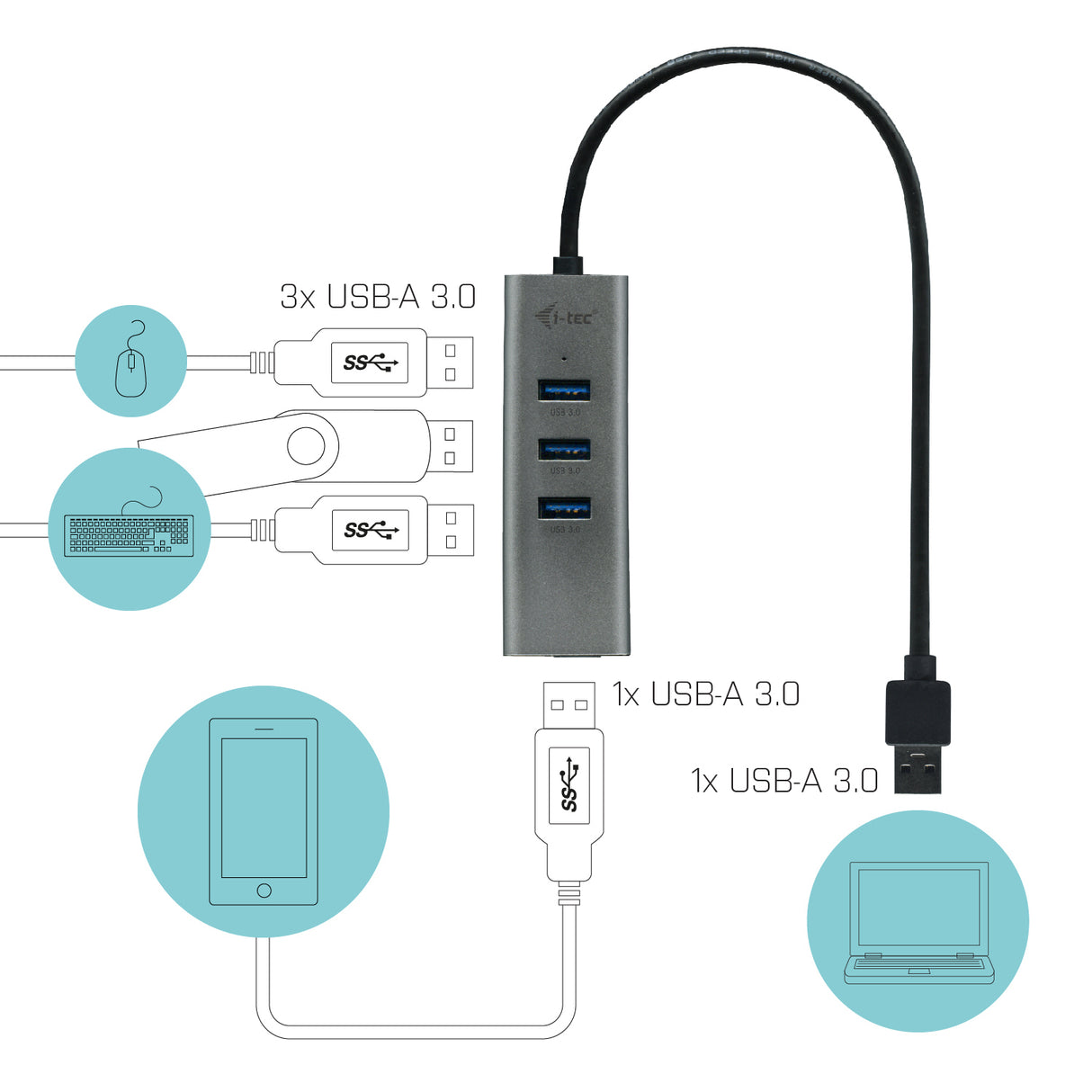 i-tec Metal U3HUBMETAL403 interface hub USB 3.2 Gen 1 (3.1 Gen 1) Type-A 5000 Mbit/s Grå