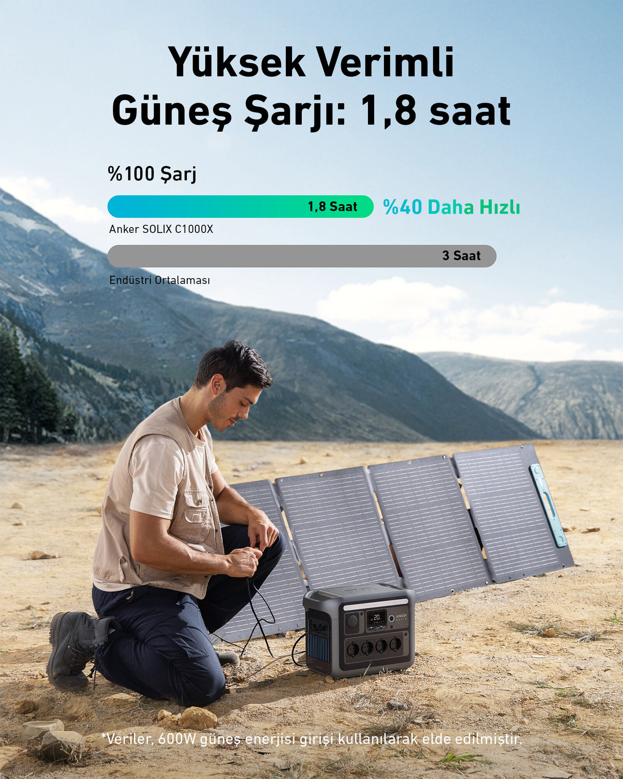 Anker Solix C1000X Bærbar energistation 8 1800 W 12,9 kg