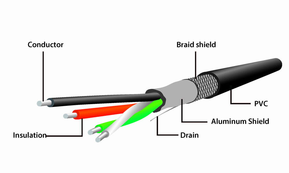 Gembird USB A/USB A M/F 10m USB-kabel USB 2.0 Sort