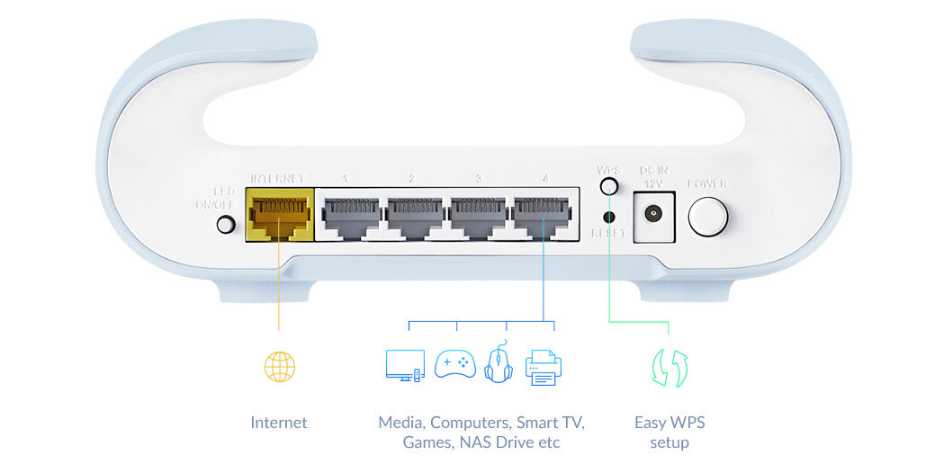 D-Link M30 Dual-band (2,4 GHz / 5 GHz) Wi-Fi 6 (802.11ax) Hvid, Blå 4 Intern