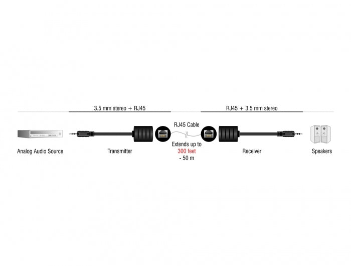 Delock Lyd adapter Sort
