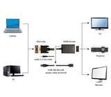 Gembird A-VGA-HDMI-01 videokabel adapter 0,15 m HDMI Type A (Standard) VGA (D-Sub) Sort