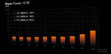 be quiet! Pure Power 13 M | 850W enhed til strømforsyning 20+4 pin ATX ATX Sort
