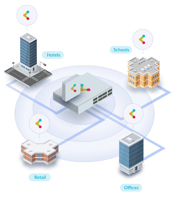D-Link AX1800 1800 Mbit/s Hvid Strøm over Ethernet (PoE)