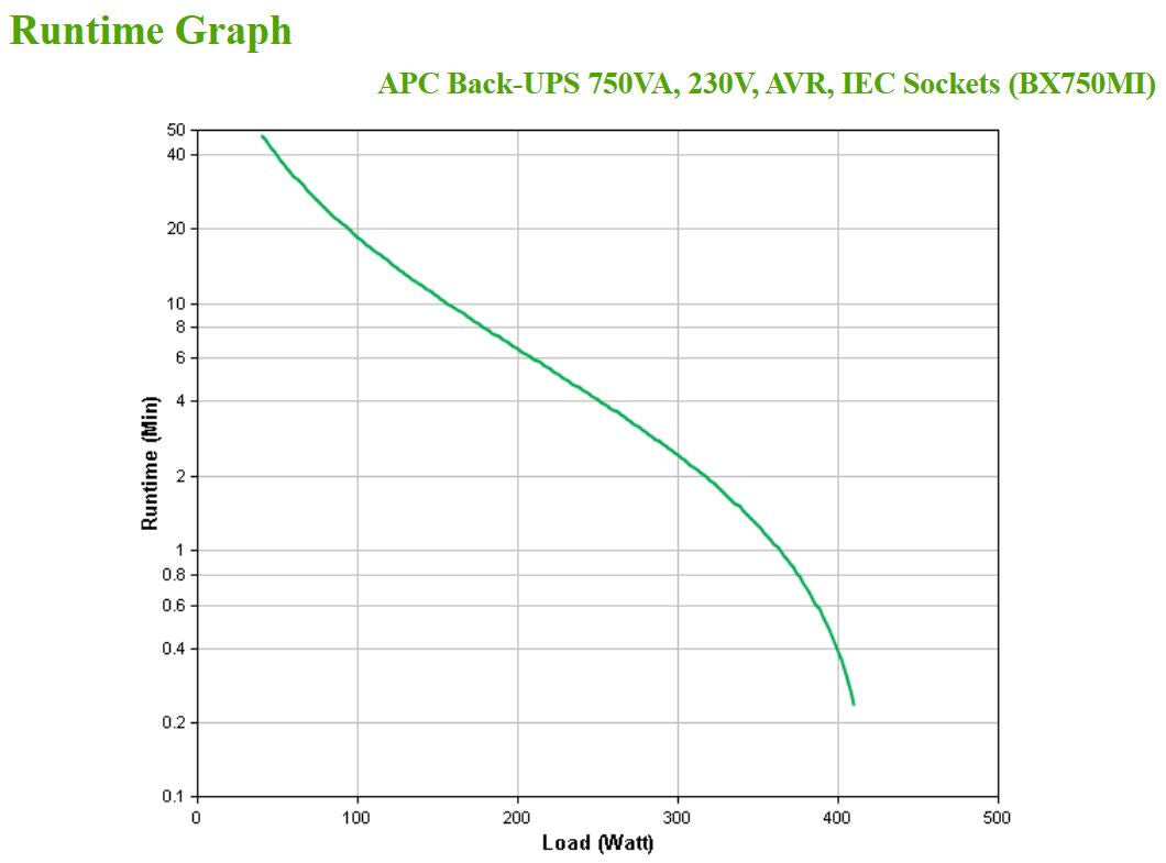APC BX750MI UPS-enhed Interaktivt indgangsstik 0,75 kVA 410 W 4 AC stikkontakt(er)