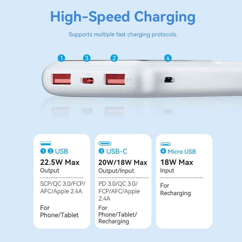 Vention Powerbank, ventiliacija, FHKW0, 10000 mAh, mikro USB, USB-C, 2xUSB-A, Hvid