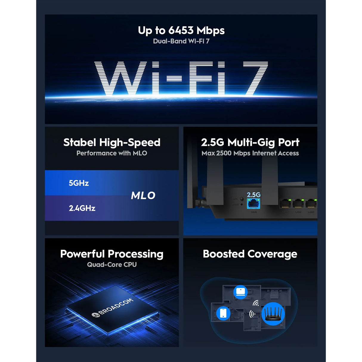 Cudy Wi Fi Router Wr6500 H Wf7 Be6500 2.5 G