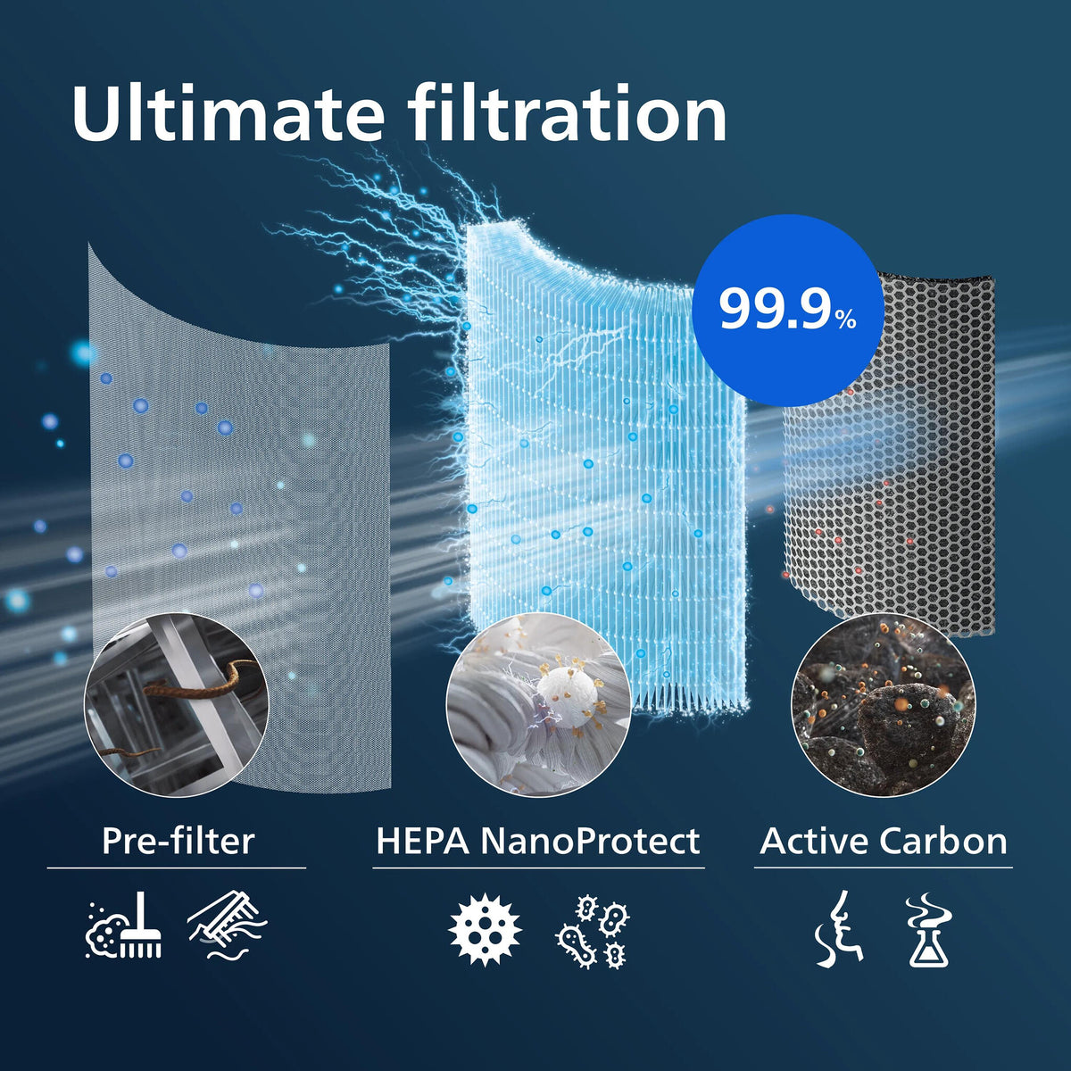 Philips Genuine replacement filter FY1700/30 HEPA NanoProtect-filter