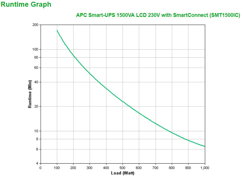 APC SMT1500IC UPS-enhed Interaktivt indgangsstik 1,5 kVA 1000 W 8 AC stikkontakt(er)