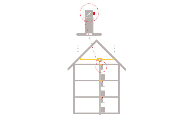 Thermex 536.99.1401.9 kit til centralventilation Ø125
